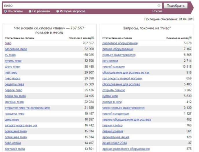 Насколько часто пользователи вводят в Яндекс запрос "пиво"