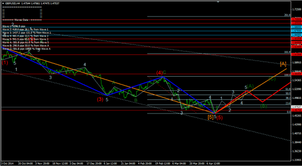 Forex-Market