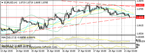HY Markets