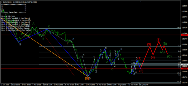 Forex-Market