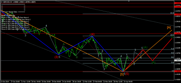 Forex-Market