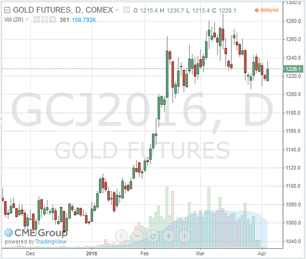 TeleTrade
