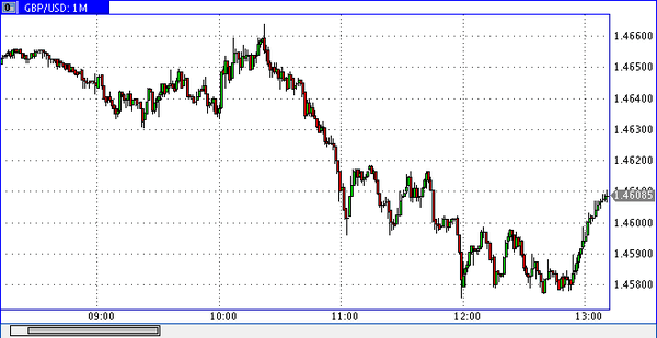 SFX Markets