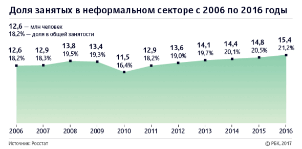 Реферат: Теневая экономика 17