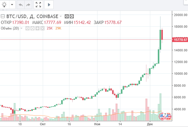 bitcoin vs inr