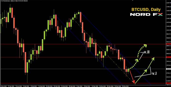1522588441_BTCUSD_02.04.2018.png