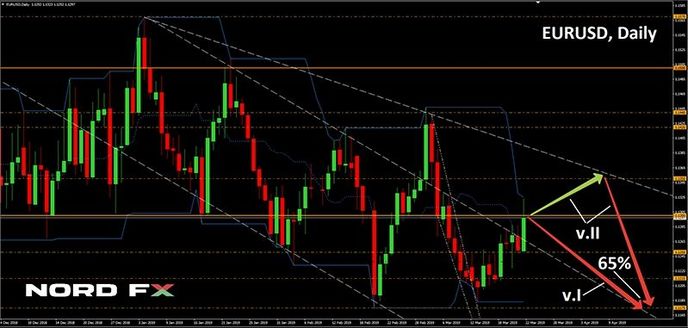 График EURUSD
