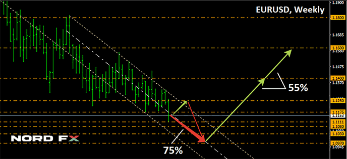 1556375424_EURUSD_29.04.2019.png