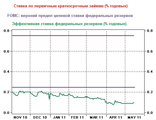 график