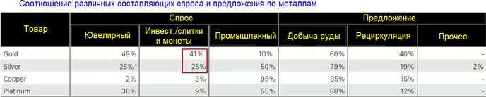 таблица