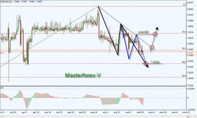 Forex uah