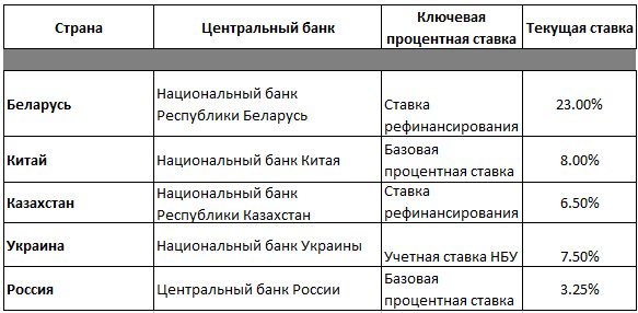 таблица