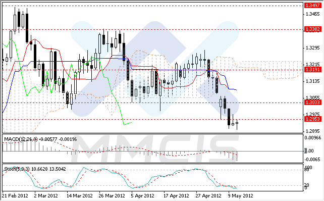 Forex chart vector