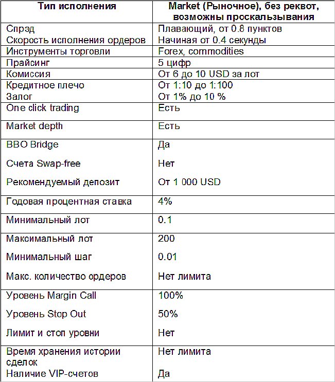 особенности Pro