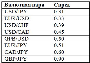 таблица