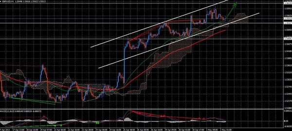 Forex Trend