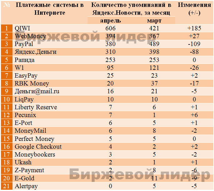 таблица