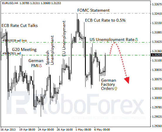 Roboforex