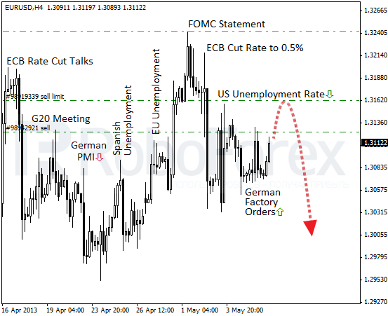 Roboforex