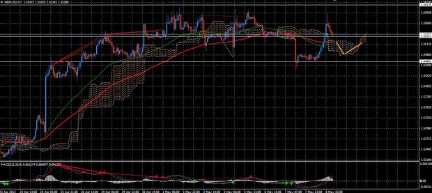 Forex Trend