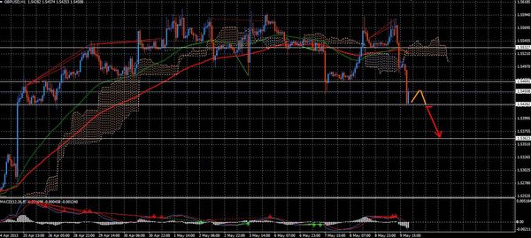 Forex Trend