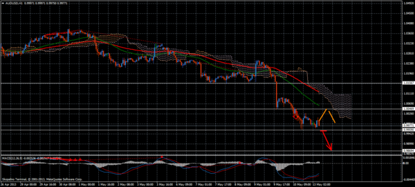 Forex Trend