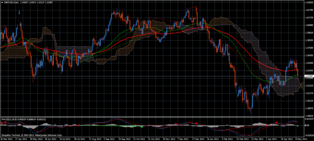 Forex Trend
