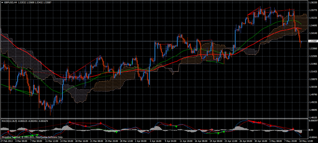 gbp forex trend