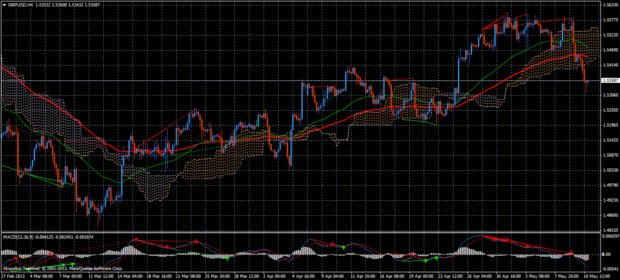 Forex Trend
