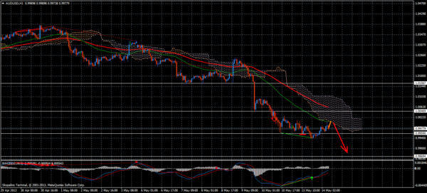 Forex Trend