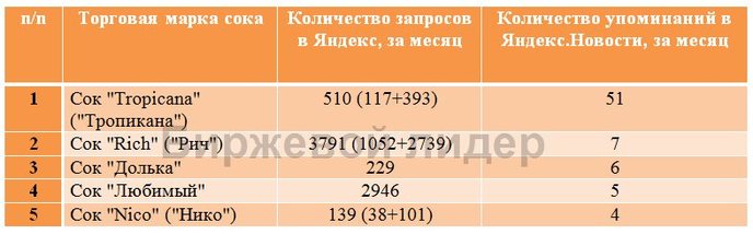 таблица