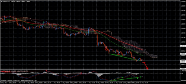 Forex Trend