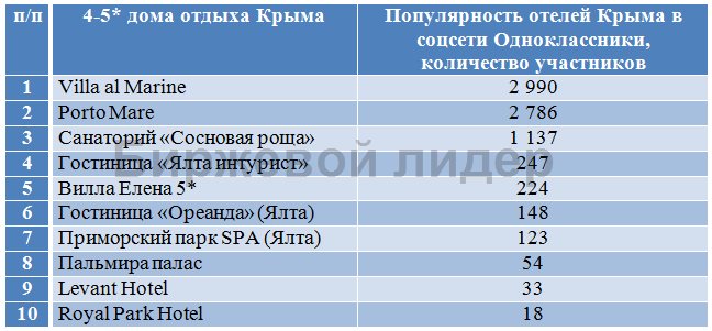 таблица
