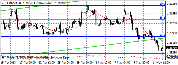 HY Markets