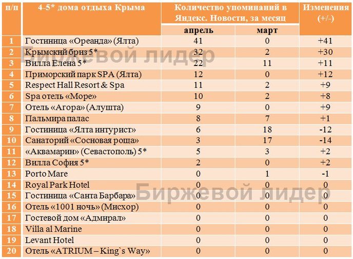 таблица