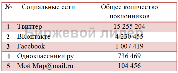таблица