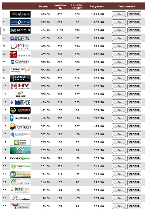 integral forex broker