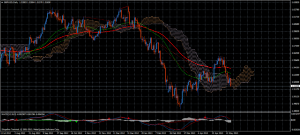 Forex Trend