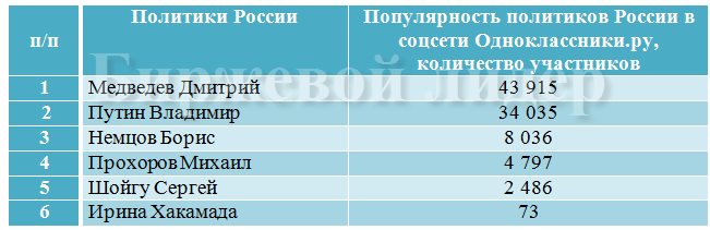 рейтинг