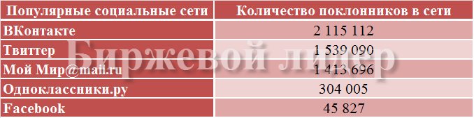 рейтинг