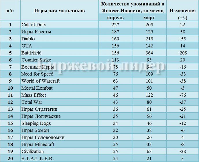 рейтинг