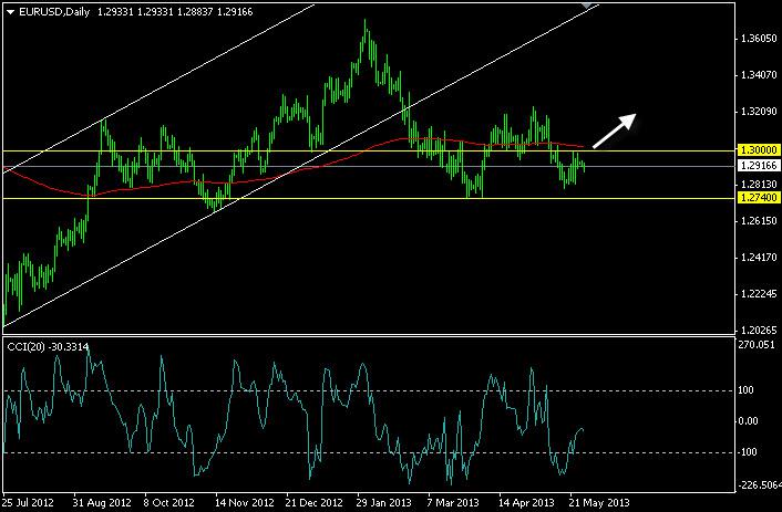 5 gulden forex review