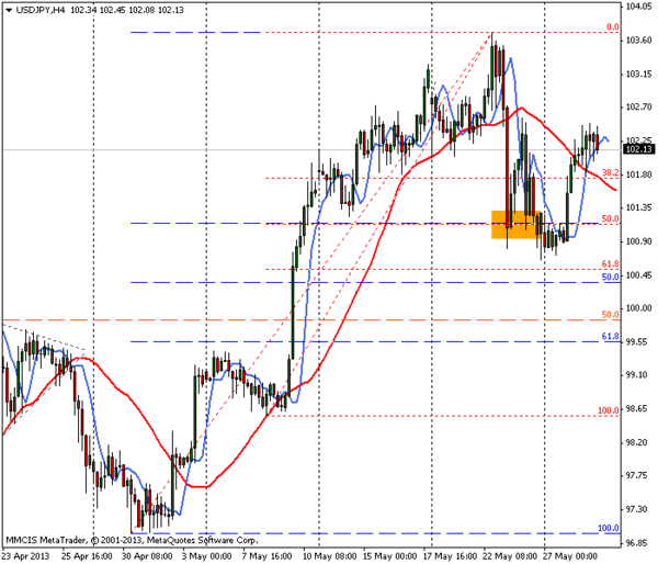 FOREX MMCIS group