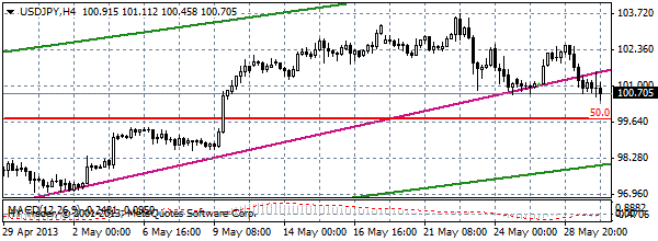 HY Markets