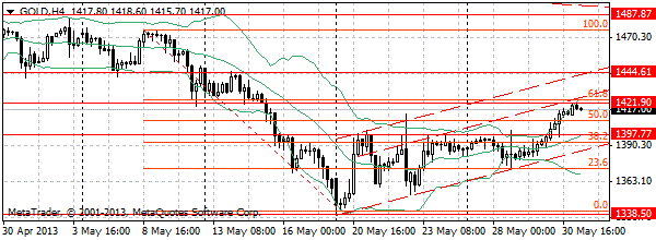 HY Markets