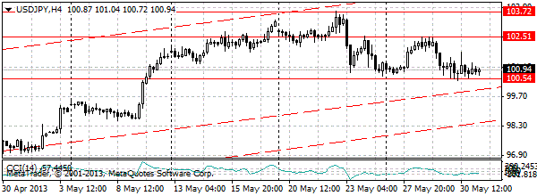 HY Markets