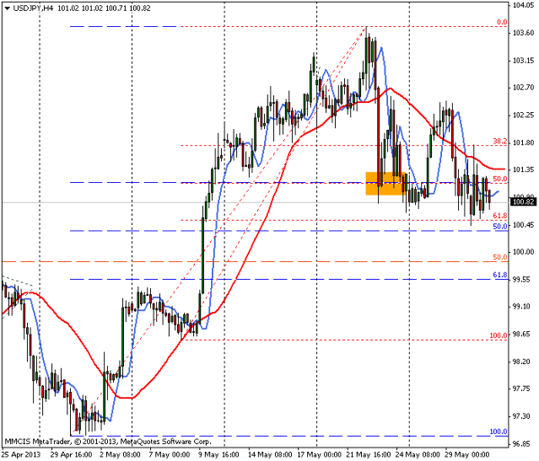 FOREX MMCIS group