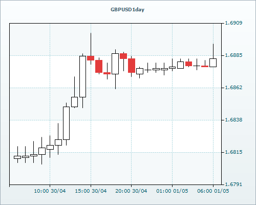 RVD Markets