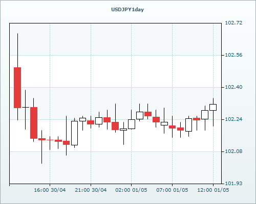 RVD Markets