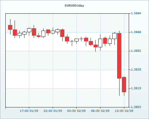 RVD Markets